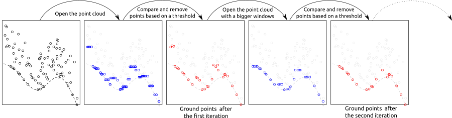 progressive filter illustration
