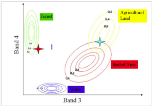 max likelihood classification 