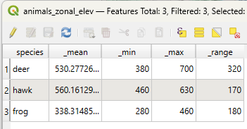 output from zonal statistics on elevation