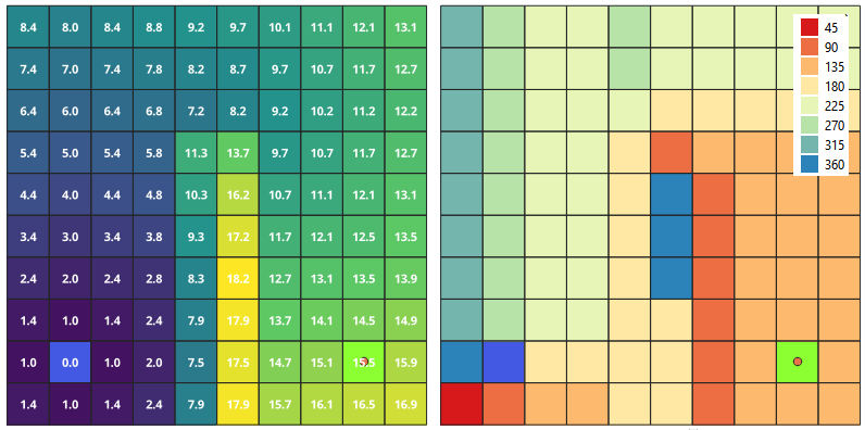 a cost surface and direction
